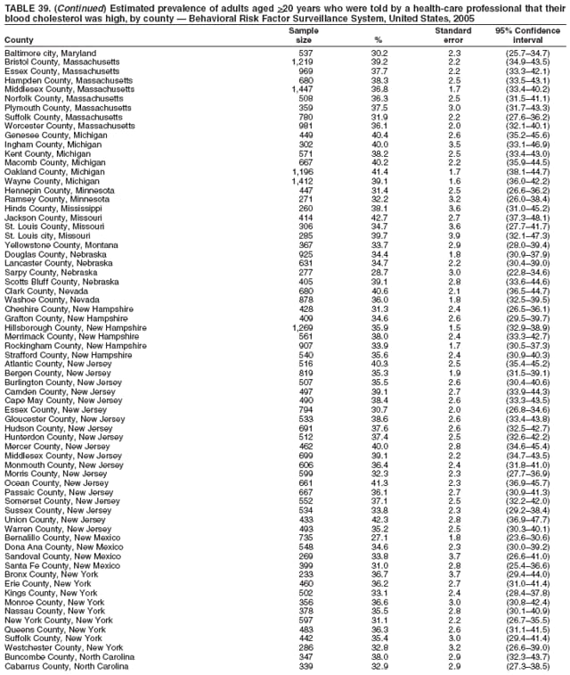 Table 39