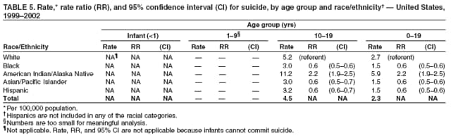 Table 5