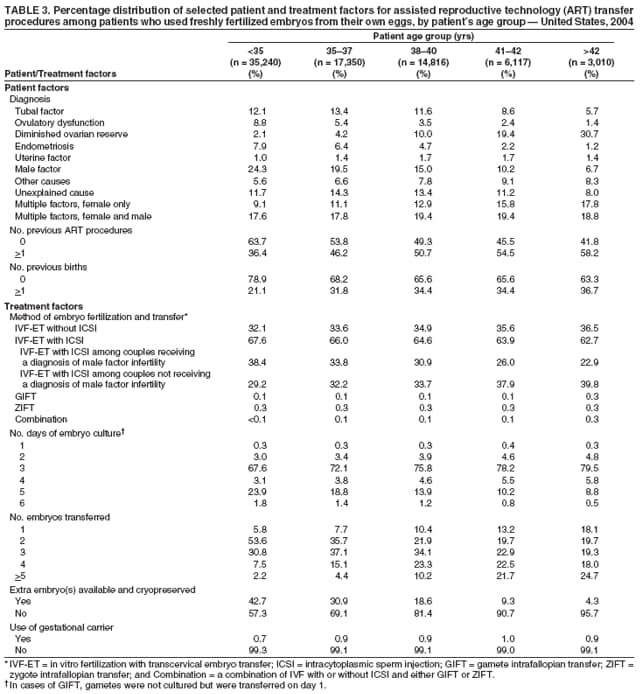 Table 3