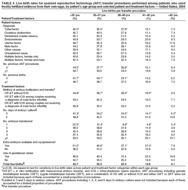 Table 4