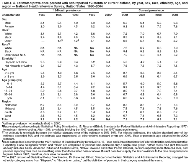 Table 4