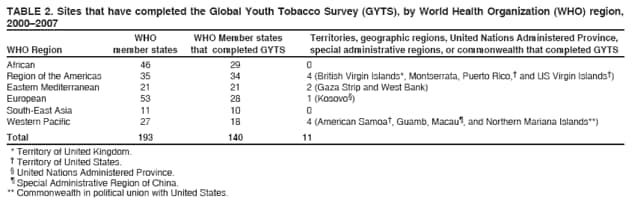 Table 2