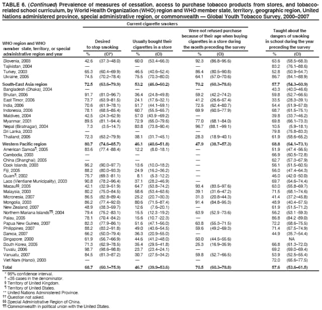 Table 6