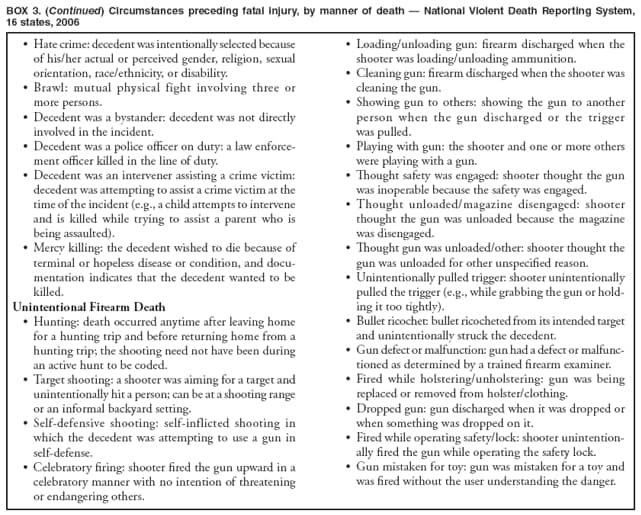 BOX 3. (Continued) Circumstances preceding fatal injury, by manner of death  National Violent Death Reporting System,
16 states, 2006
 Hate crime: decedent was intentionally selected because of his/her actual or perceived gender, religion, sexual orientation, race/ethnicity, or disability.
 Brawl: mutual physical fight involving three or more persons.
 Decedent was a bystander: decedent was not directly involved in the incident.
 Decedent was a police officer on duty: a law enforcement
officer killed in the line of duty.
 Decedent was an intervener assisting a crime victim: decedent was attempting to assist a crime victim at the time of the incident (e.g., a child attempts to intervene and is killed while trying to assist a parent who is being assaulted).
 Mercy killing: the decedent wished to die because of terminal or hopeless disease or condition, and documentation
indicates that the decedent wanted to be killed.
Unintentional Firearm Death
 Hunting: death occurred anytime after leaving home for a hunting trip and before returning home from a hunting trip; the shooting need not have been during an active hunt to be coded.
 Target shooting: a shooter was aiming for a target and unintentionally hit a person; can be at a shooting range or an informal backyard setting.
 Self-defensive shooting: self-inflicted shooting in which the decedent was attempting to use a gun in self-defense.
 Celebratory firing: shooter fired the gun upward in a celebratory manner with no intention of threatening or endangering others.
 Loading/unloading gun: firearm discharged when the shooter was loading/unloading ammunition.
 Cleaning gun: firearm discharged when the shooter was cleaning the gun.
 Showing gun to others: showing the gun to another person when the gun discharged or the trigger was pulled.
 Playing with gun: the shooter and one or more others were playing with a gun.
 Thought safety was engaged: shooter thought the gun was inoperable because the safety was engaged.
 Thought unloaded/magazine disengaged: shooter thought the gun was unloaded because the magazine was disengaged.
 Thought gun was unloaded/other: shooter thought the gun was unloaded for other unspecified reason.
 Unintentionally pulled trigger: shooter unintentionally pulled the trigger (e.g., while grabbing the gun or holding
it too tightly).
 Bullet ricochet: bullet ricocheted from its intended target and unintentionally struck the decedent.
 Gun defect or malfunction: gun had a defect or malfunctioned
as determined by a trained firearm examiner.
 Fired while holstering/unholstering: gun was being replaced or removed from holster/clothing.
 Dropped gun: gun discharged when it was dropped or when something was dropped on it.
 Fired while operating safety/lock: shooter unintentionally
fired the gun while operating the safety lock.
 Gun mistaken for toy: gun was mistaken for a toy and was fired without the user understanding the danger.