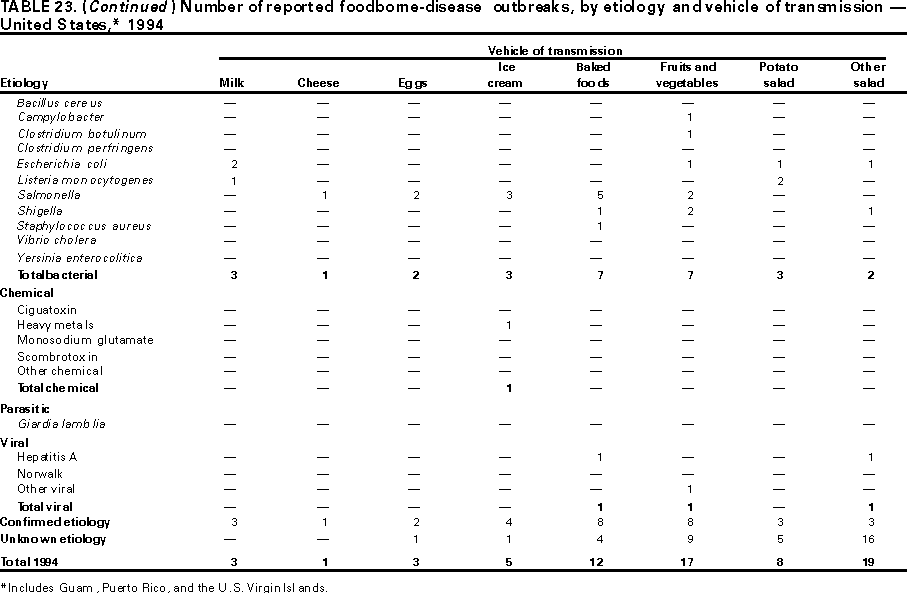 Table 23