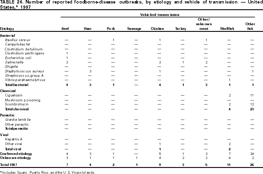 Table 26