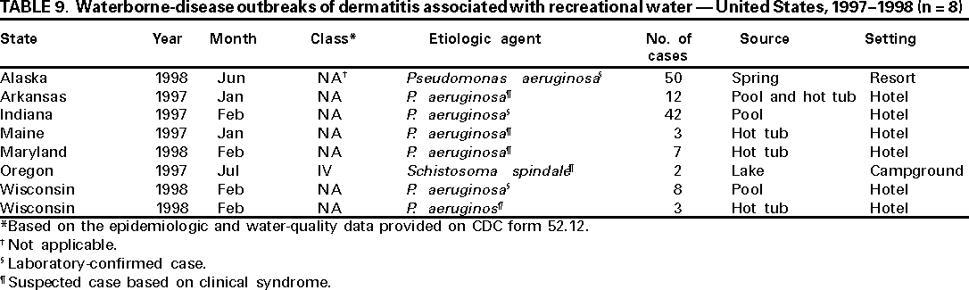 Table 9