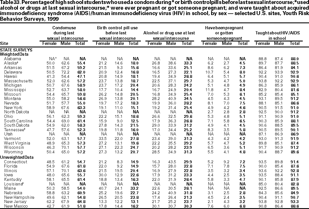 Table 33