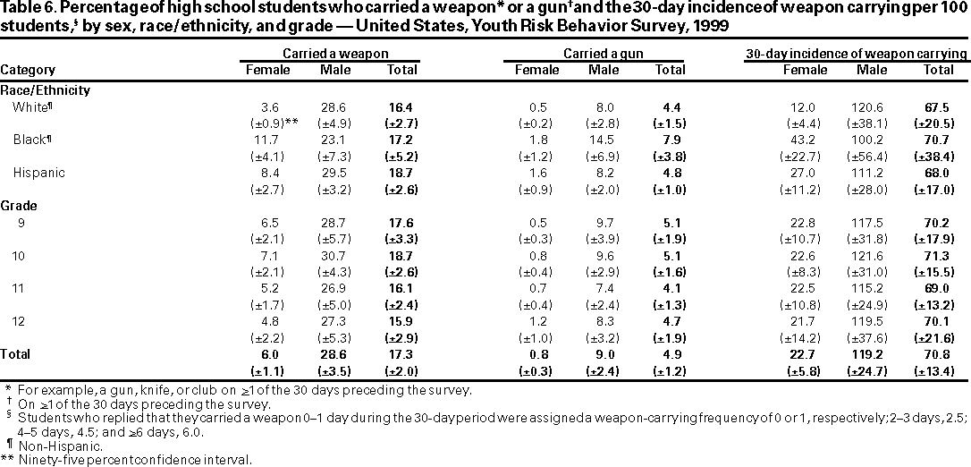 Table 6