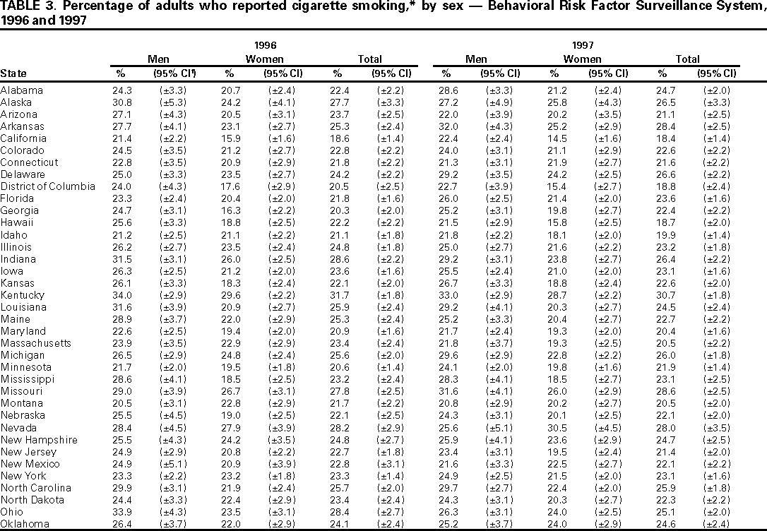 Table 3