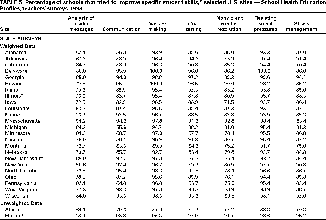 Table 5