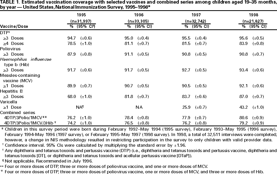 Table 1