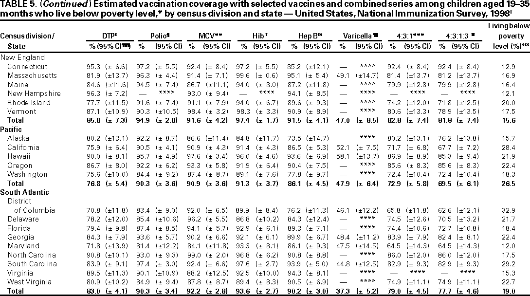 Table 5