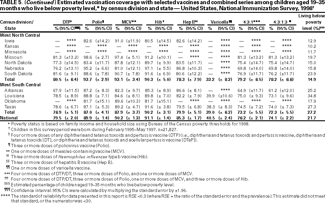 Table 5