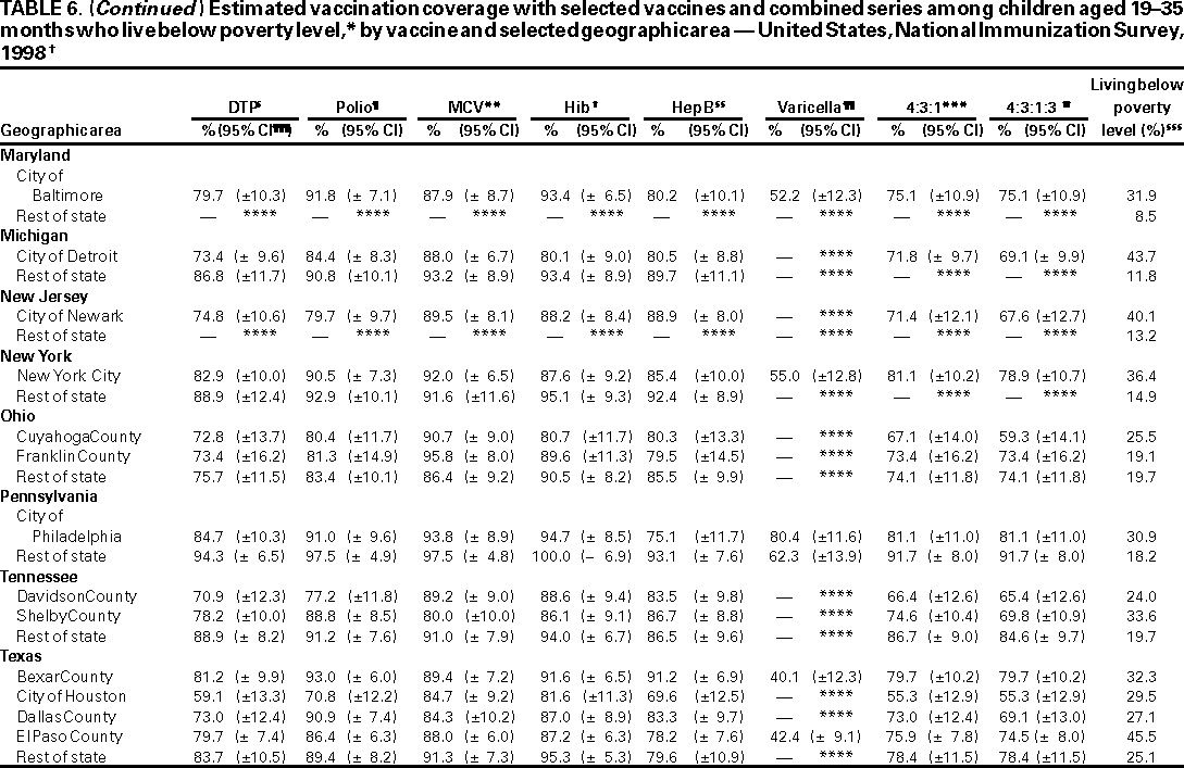 Table 6