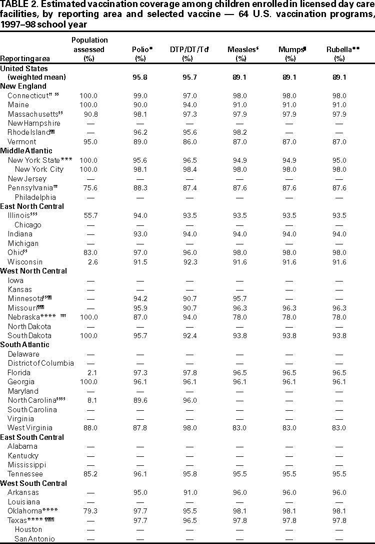 Table 2