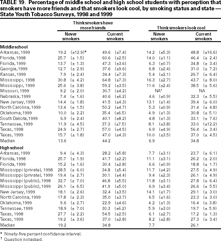 Table 19