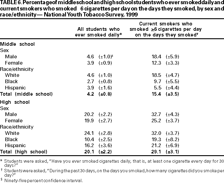 Table 6