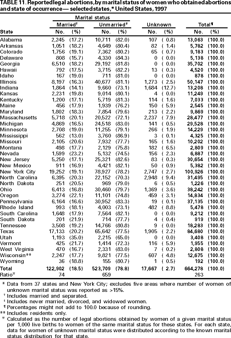 Table 11