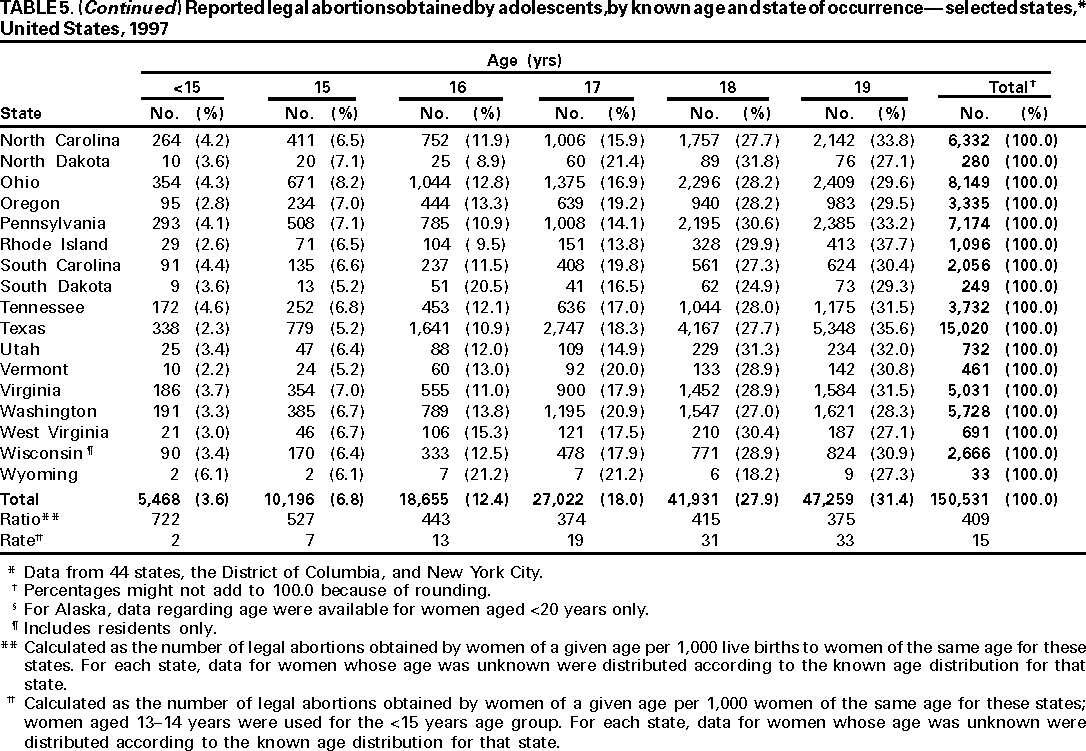 Table 5