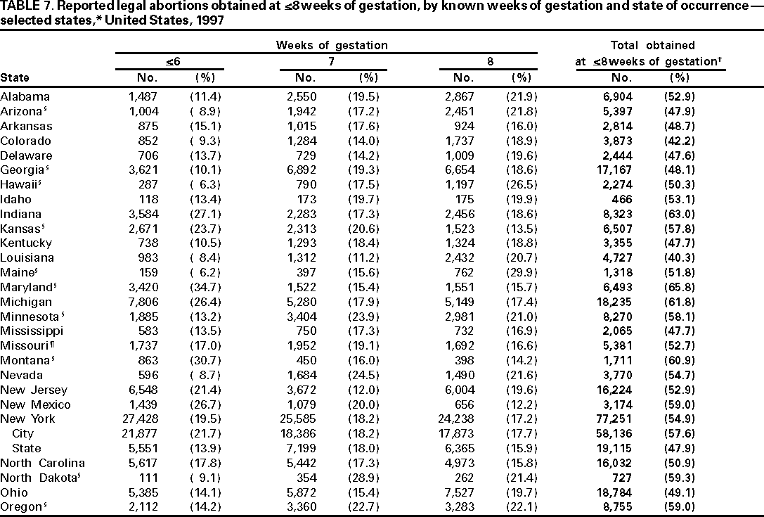 Table 7