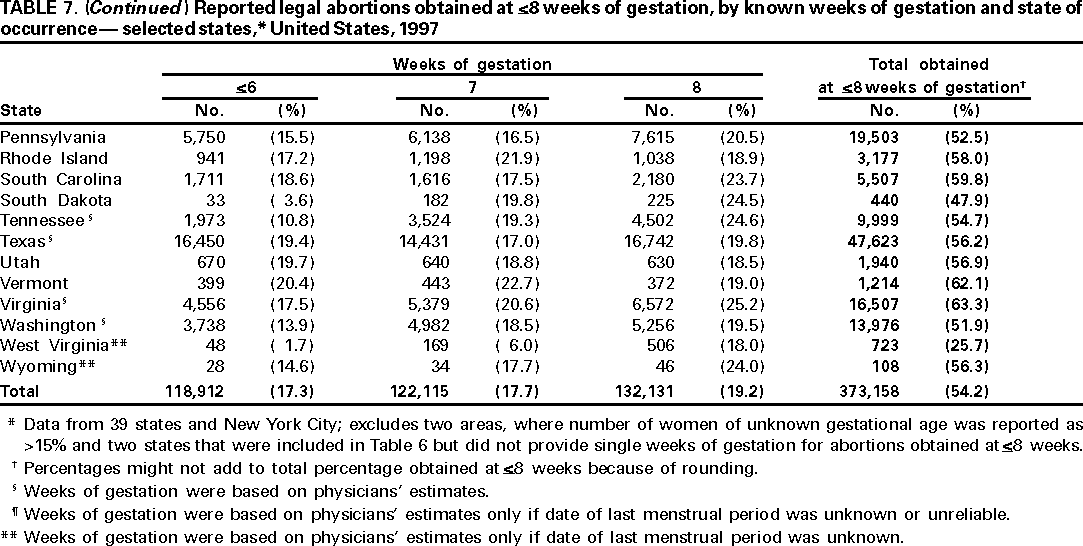 Table 7