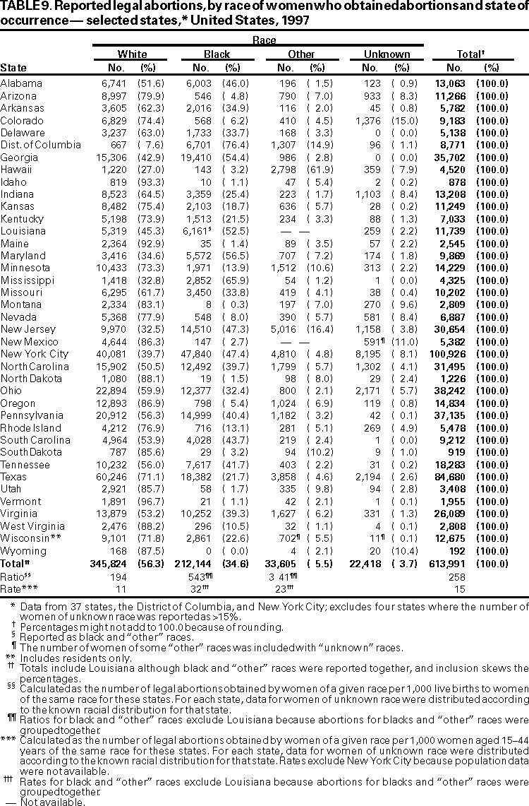 Table 9