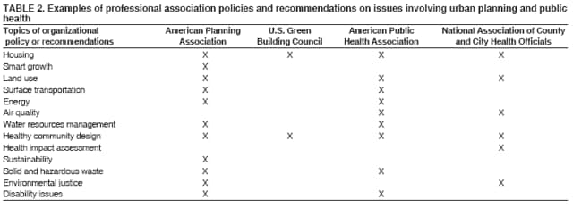 Table 2