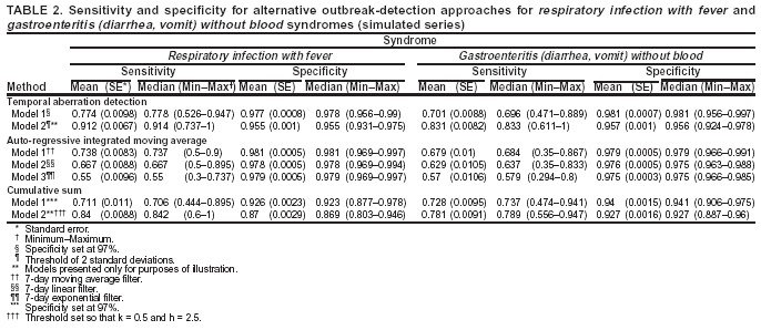 Table 2