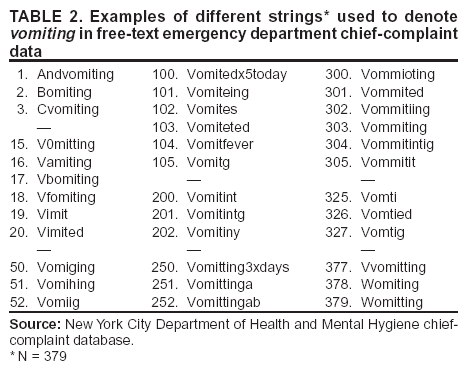 Table 2