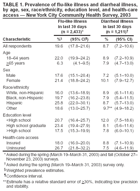 Table 1