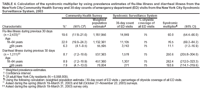 Table 4