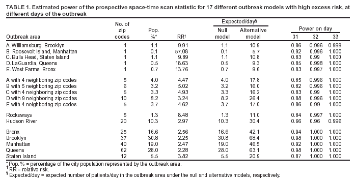 Table 1