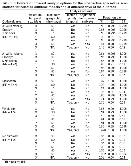 Table 3