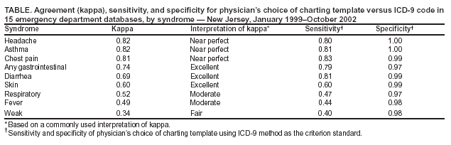 Table 1