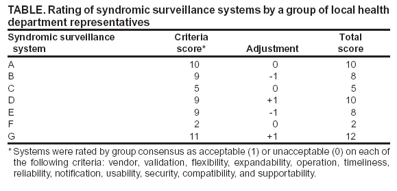 Table 1