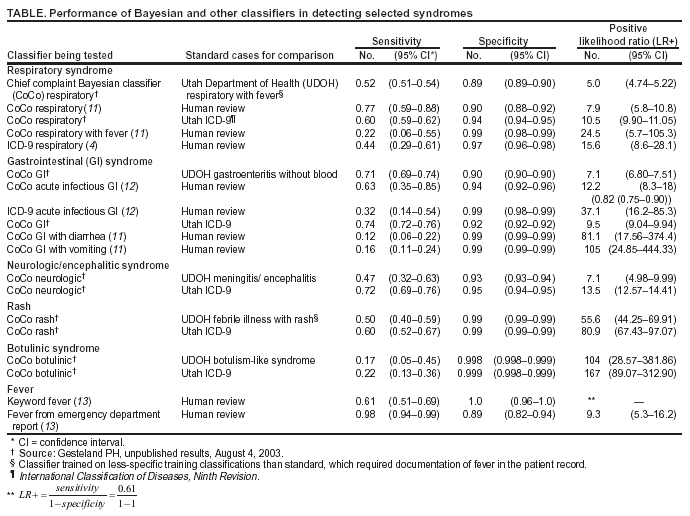 Table 1