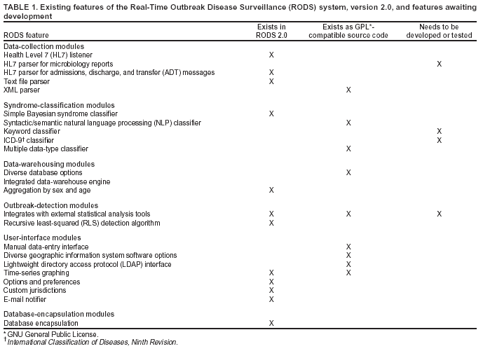 Table 1