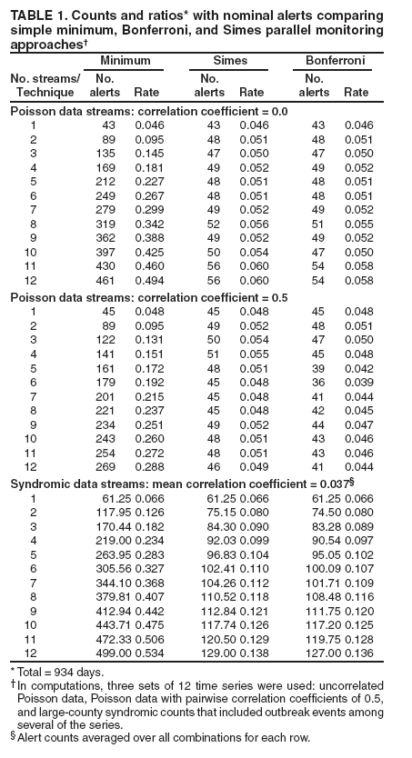 Table 1