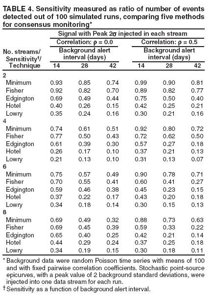 Table 4