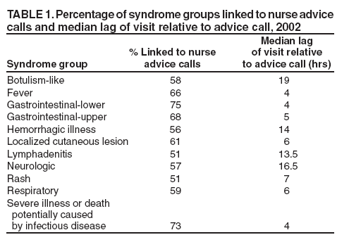 Table 1