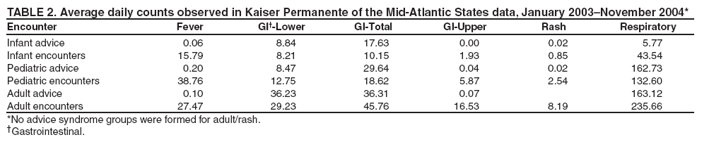 Table 2