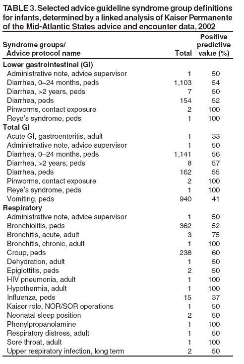 Table 3