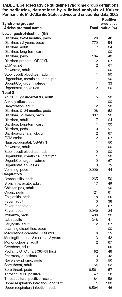 Table 4