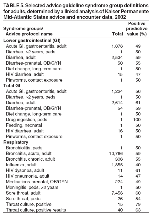 Table 5