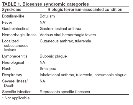 Table 1