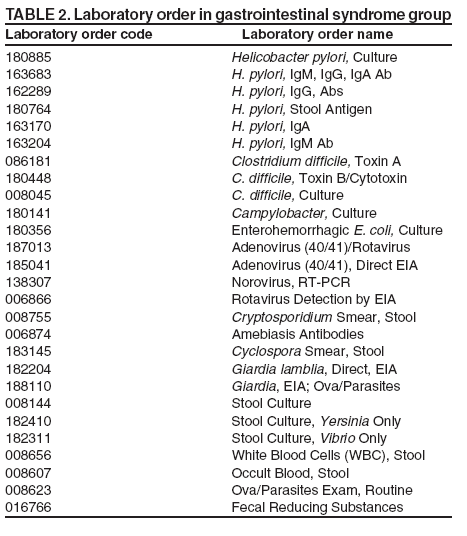 Table 2