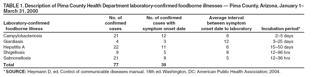 Table 1