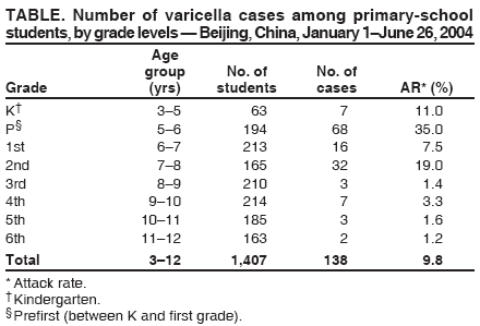 Table 3