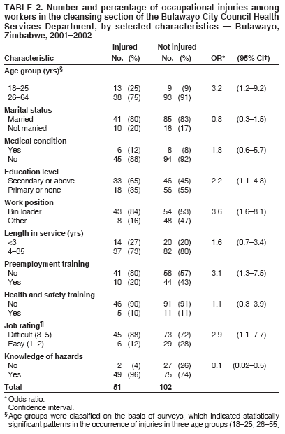 Table 2